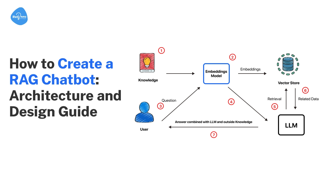 AI Development Company